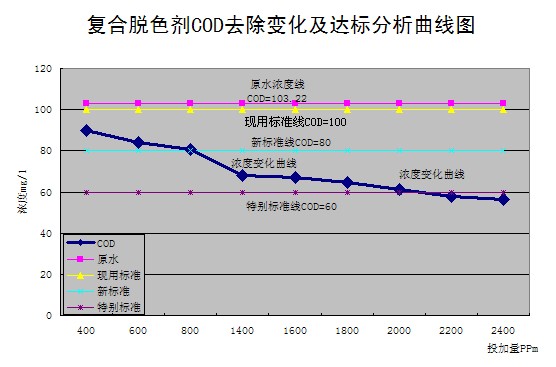 硫酸亞鐵，聚合硫酸鐵