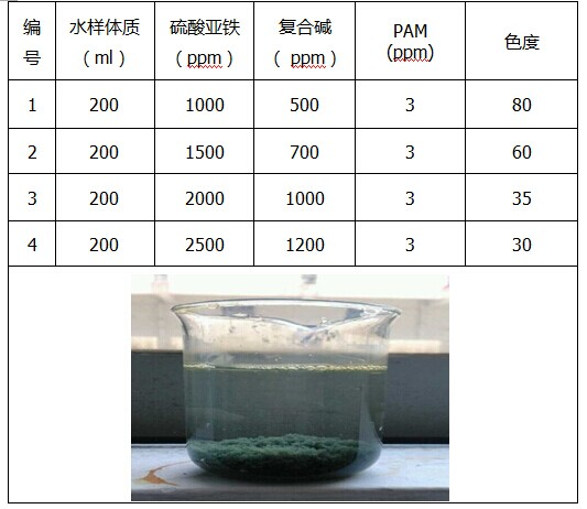 硫酸亞鐵脫色實(shí)驗(yàn)